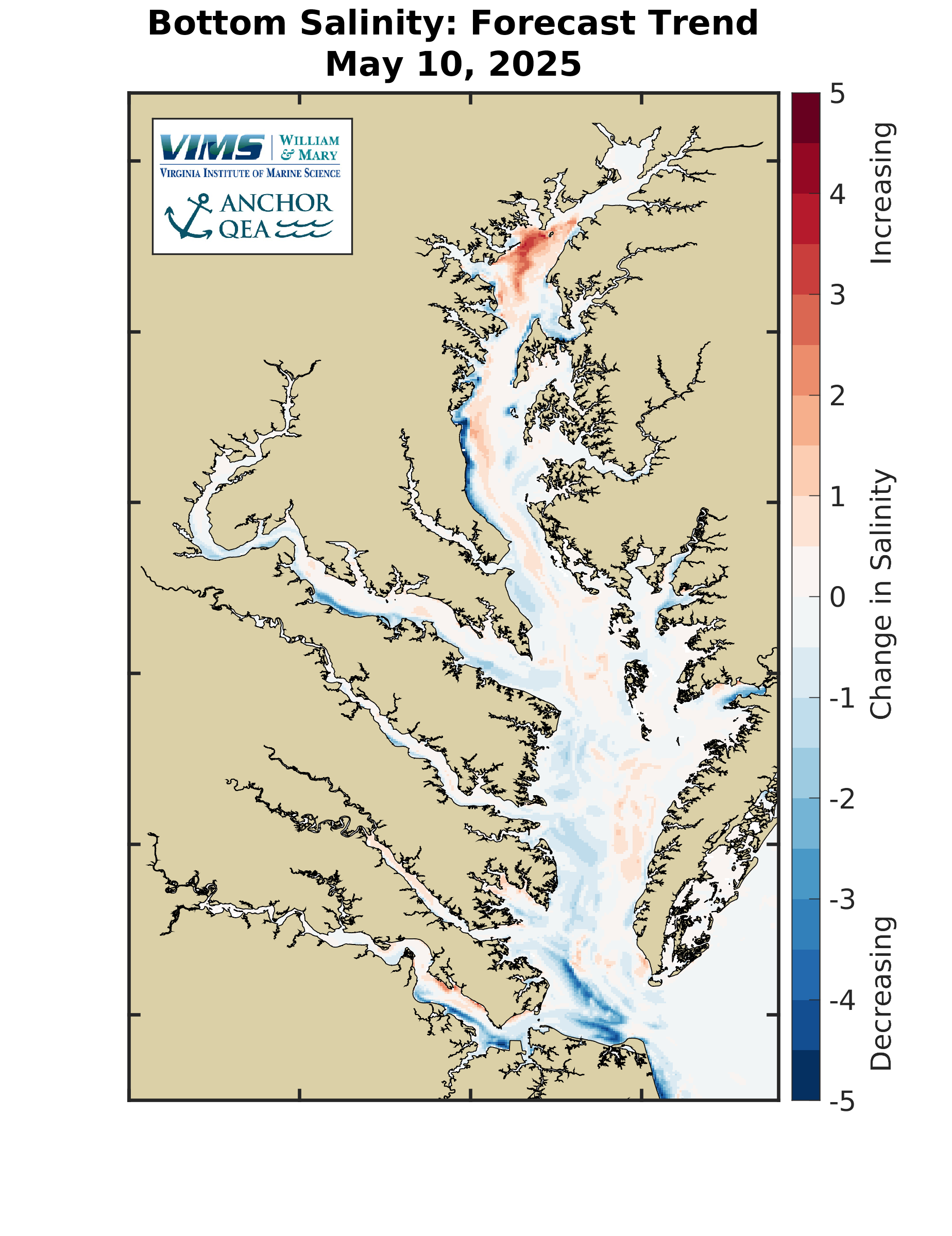 Salinity Trend