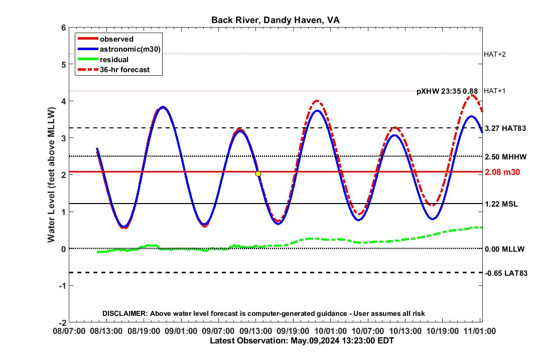 36 hour forecast for BRDH water level