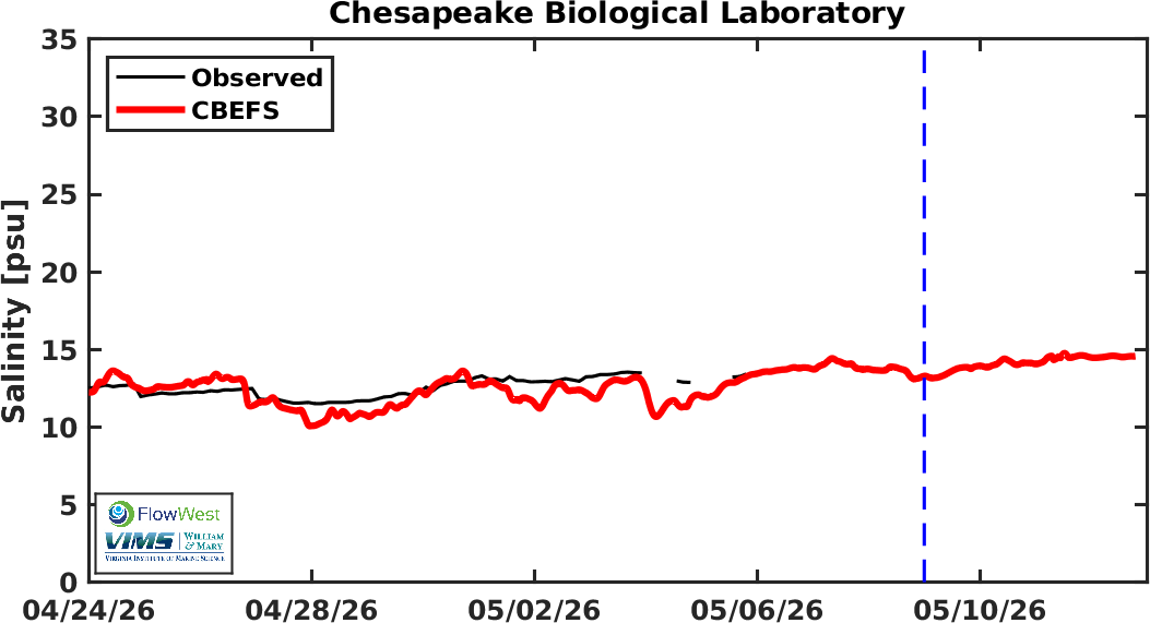 CBL salinity comparison