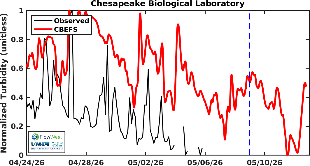 CBL turbidity comparison