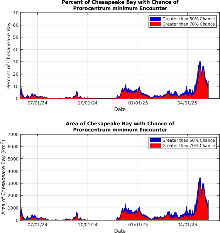 Pmin_timeseries