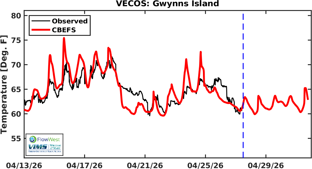 VECOS Temperature GI