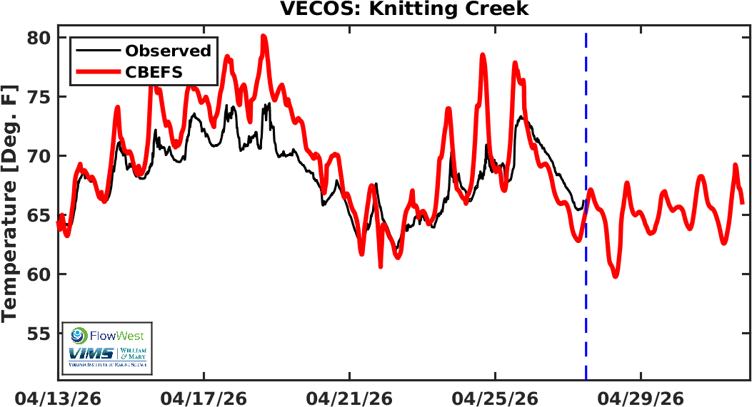VECOS Temperature KC