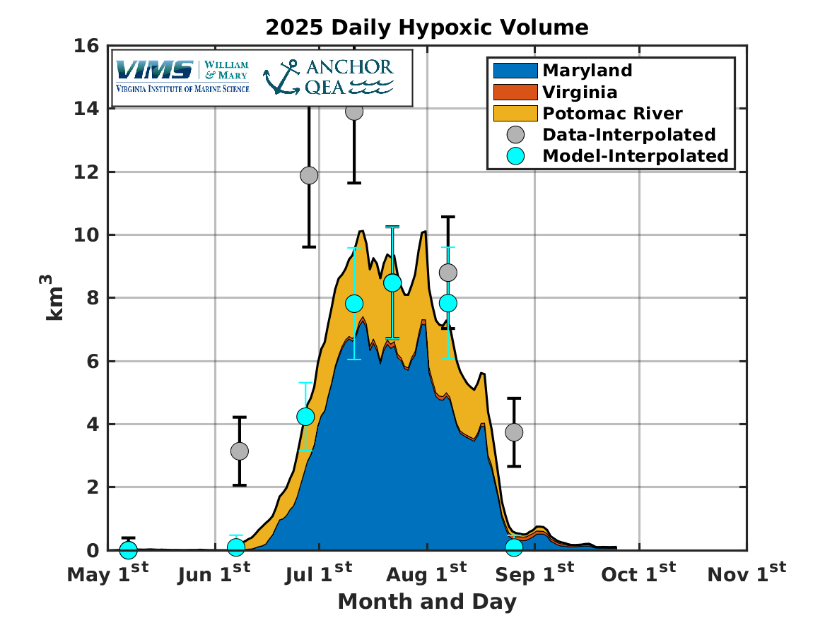 2024_hv_mod_data