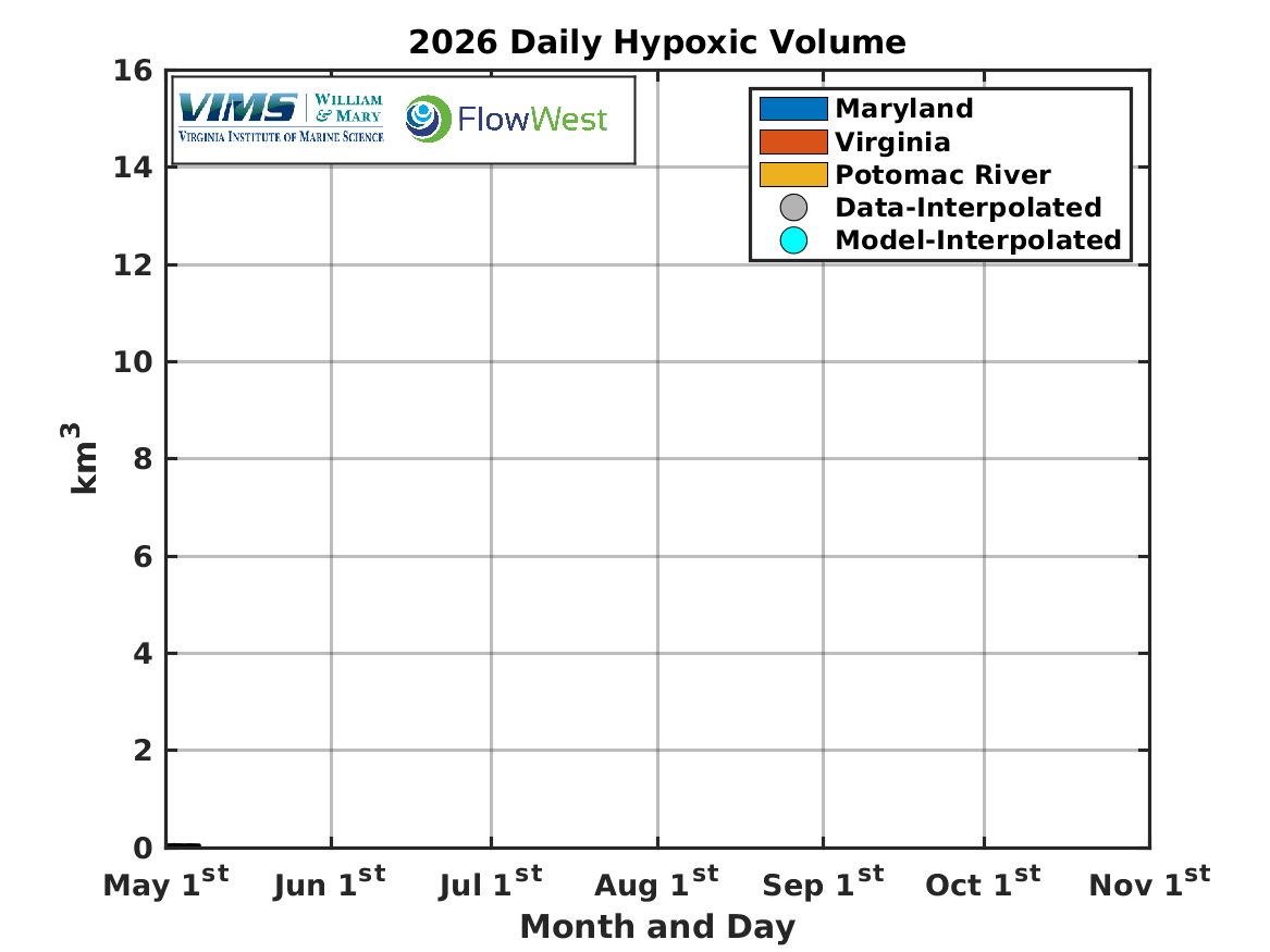 2026_hv_mod_data