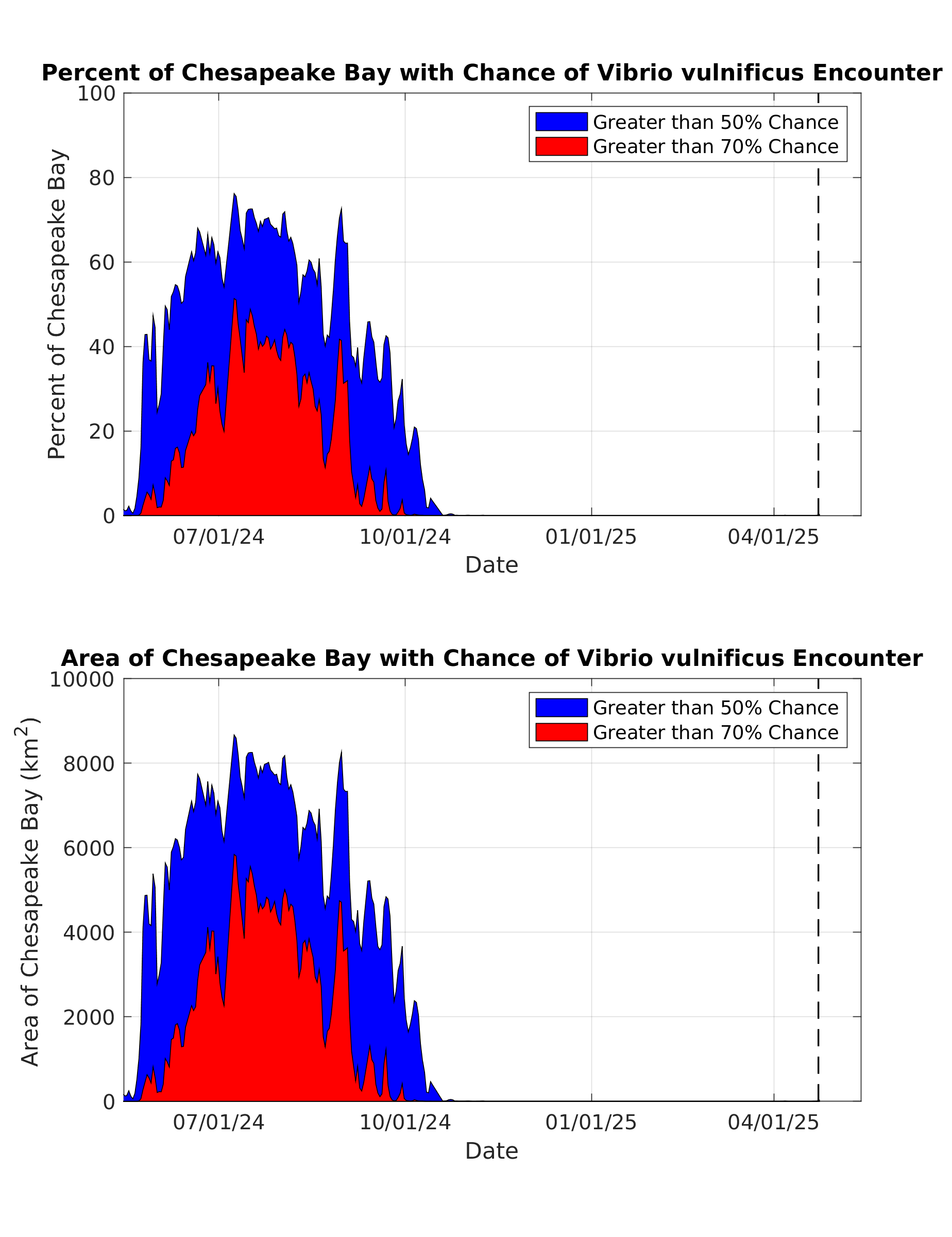 Vv_timeseries